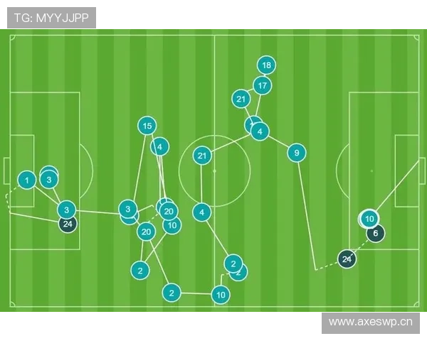 莱奥与梅西：盘带突破和进攻组织的技术对比